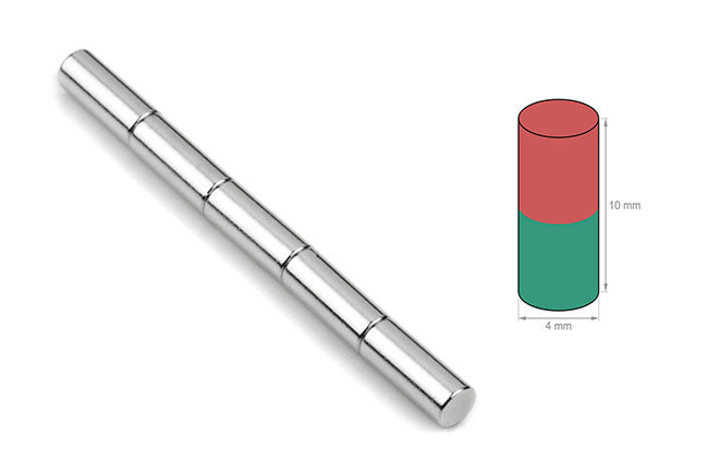 Hvad betyder axial magnetisme?